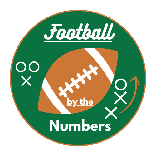 Football by the Numbers